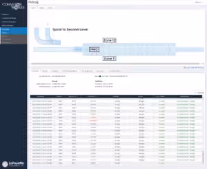 ConveyorWorks dashboard