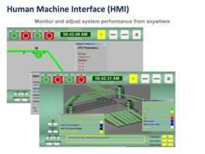 Human Machine Interfaces HMI